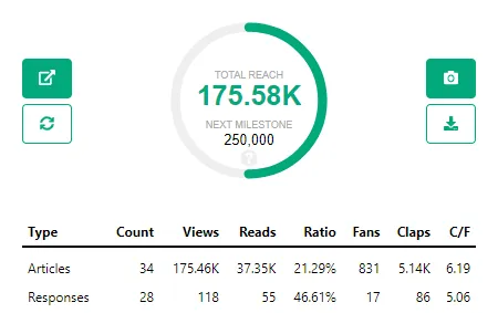 A new year is here, new technologies, and new opportunities