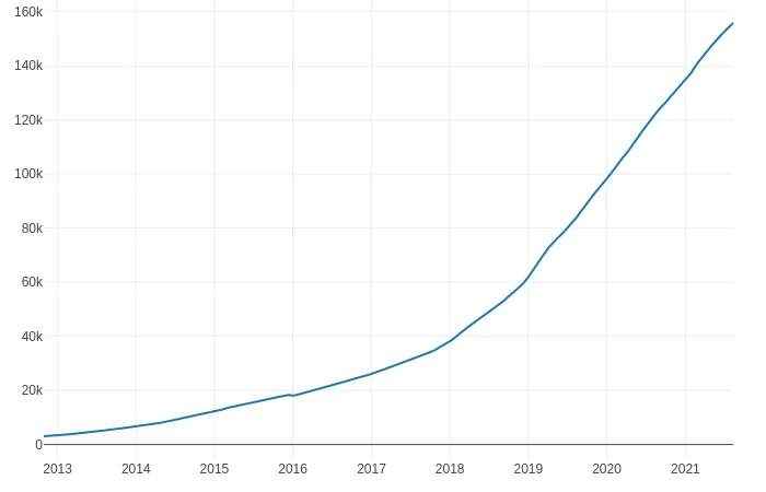 Statistics for [/r/golang ](https://www.reddit.com/r/golang/) — Stats from [subredditstats.com](https://subredditstats.com/r/golang)