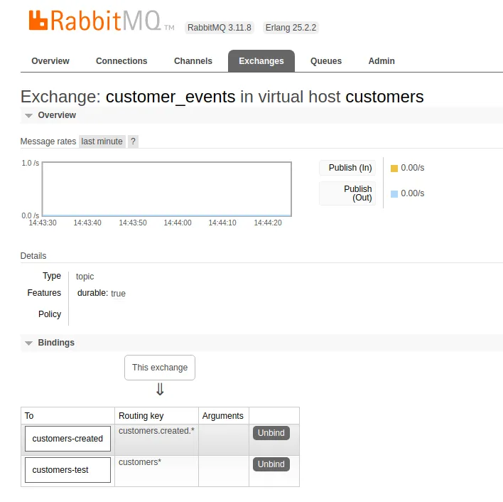 Exchange showing the current Bindings and their routing keys