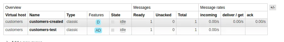 Each queue has a message sent to them