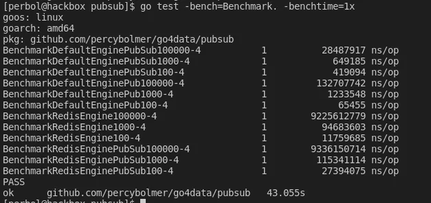 Benchmarking result from DefaultEngine and RedisEngine.