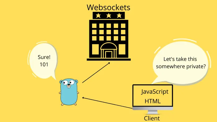 Connecting the Client and Server