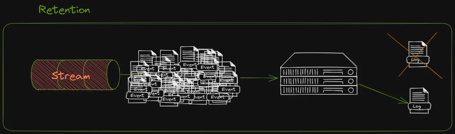 Retention is a really important aspect to consider - Image by Percy Bolmer