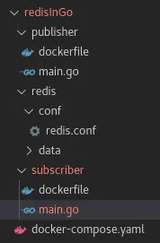 This is how my current project setup looks like