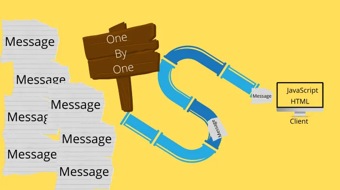 Writing Messages Concurrently in a safe way