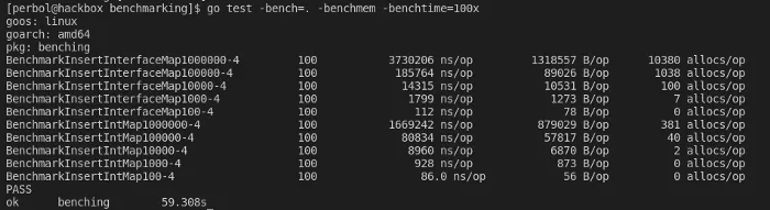 Benchmark results showing that key type does, in fact, matter
