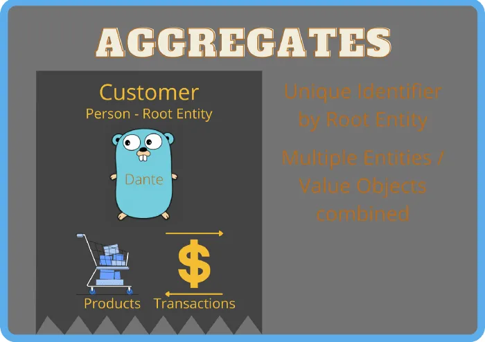 Aggregates, a combination of Entities and Value Objects. Gopher by Takuya Ueda, Original Go Gopher by Renée French