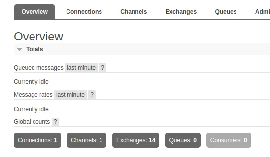We have a Connection and 1 Channel now instead of 0