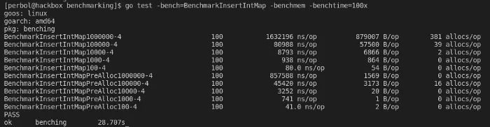 Difference between a preallocated size in a map