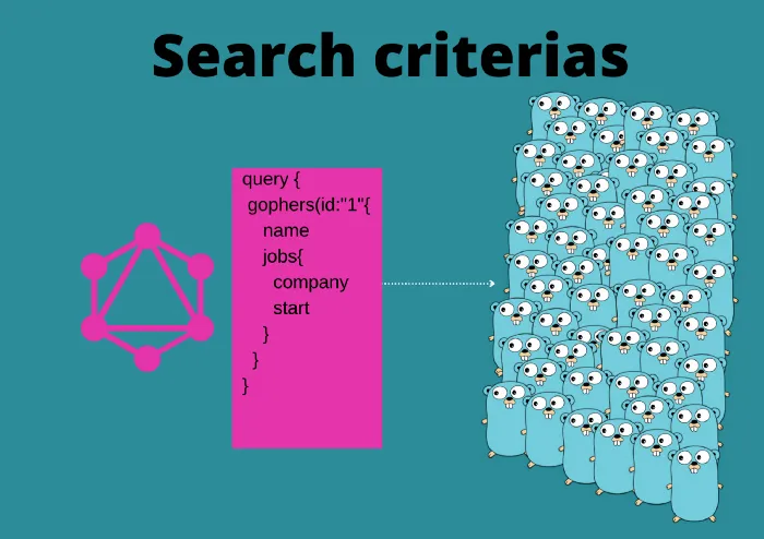 Specify certain data to query by using arguments